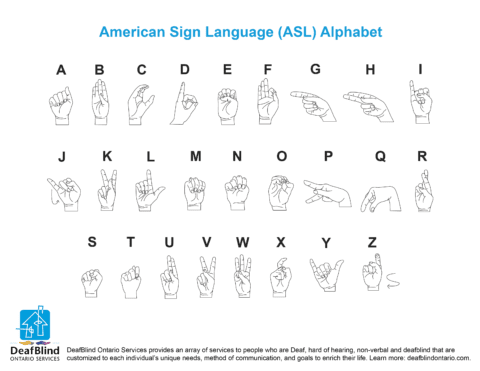 The ASL Alphabet - DeafBlind Ontario Services